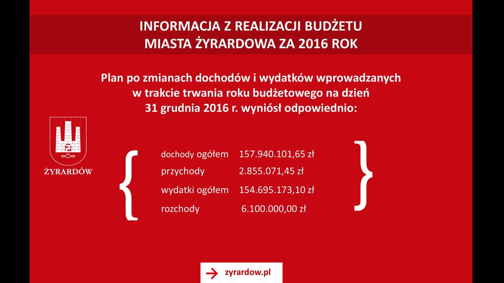 Budżet Miasta Żyrardów ppt pobierz